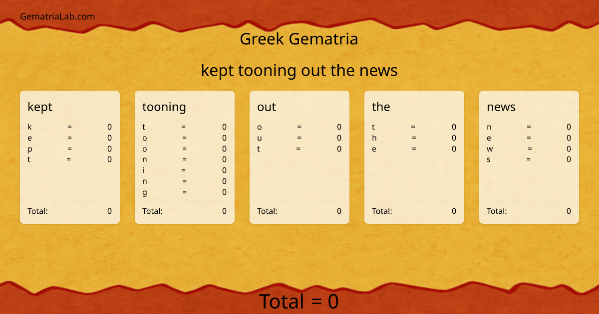 kept tooning out the news in greek Gematria